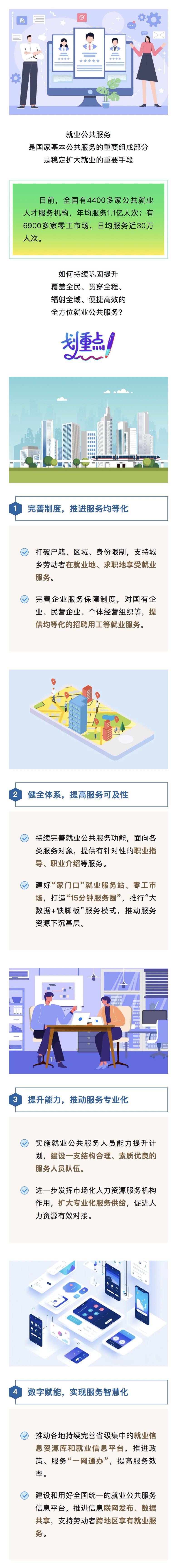 如何优化就业公共服务？划重点！